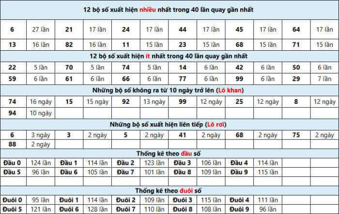 Top 10 bí quyết - phương pháp đánh lô đề dễ trúng nhất và an toàn nhất 99808898